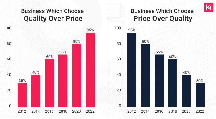 Desire of Growth-Targeting Business