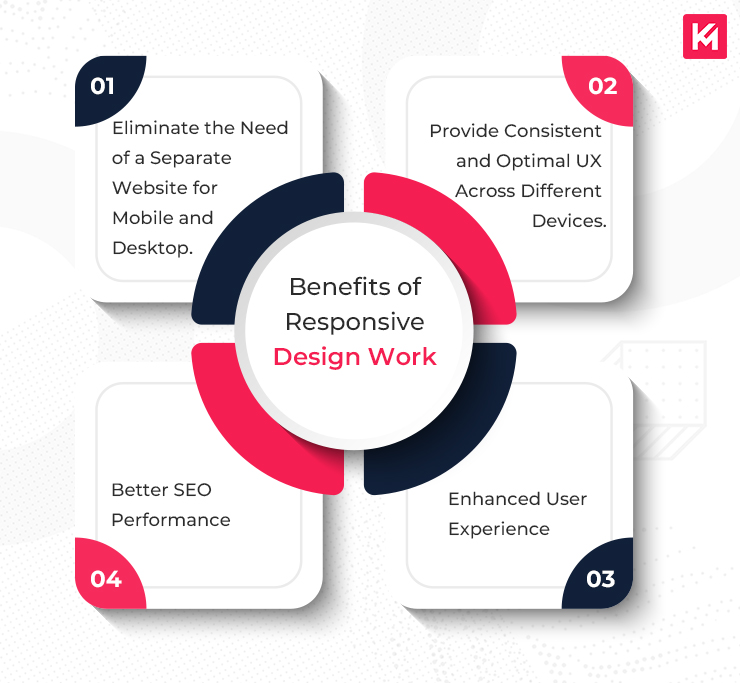 benefits-of-responsive-design-work