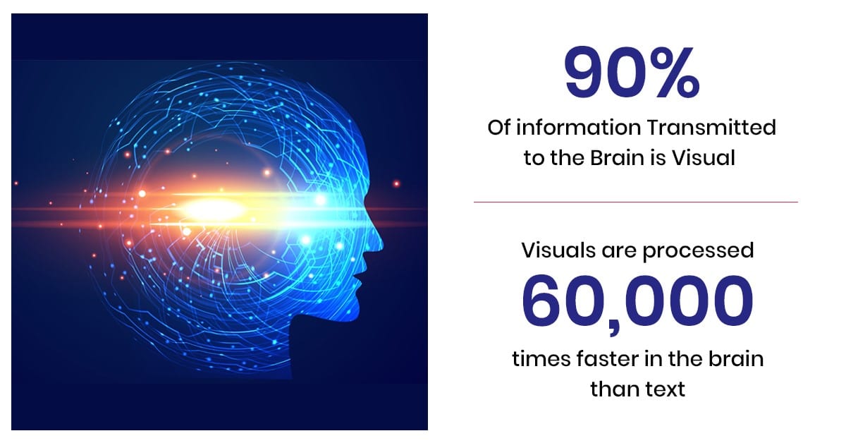 Content Stats