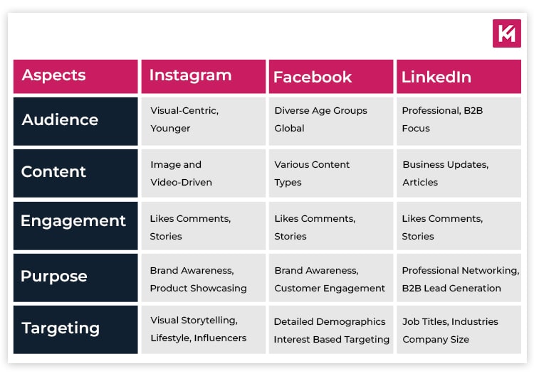 choosing-the-right-social-media-platforms