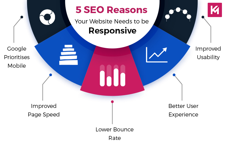 responsive design for seo