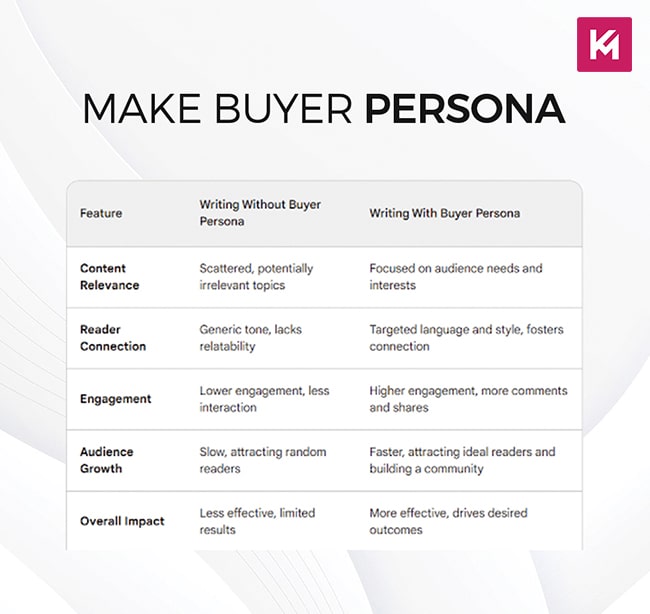 make-buyer-persona