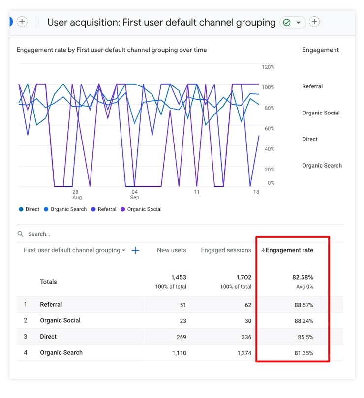 understanding-engagement-rate-vs-bounce-rate