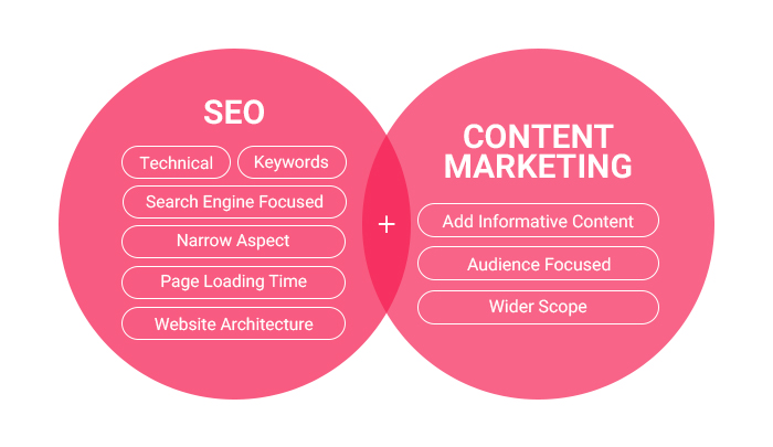 seo-content-marketing