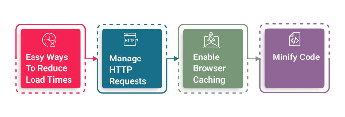 easy-ways-to-reduce-load-times