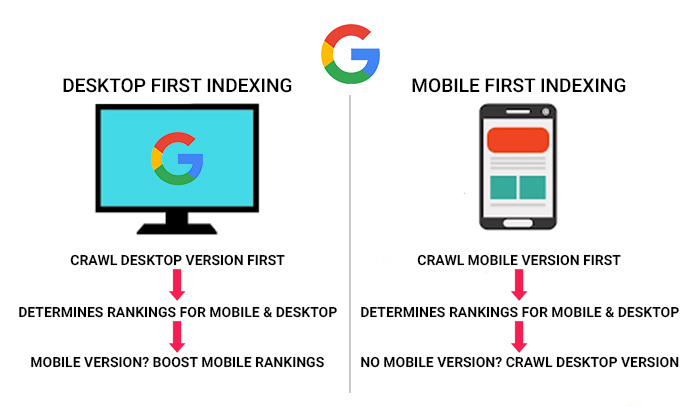 mobile-first-indexing