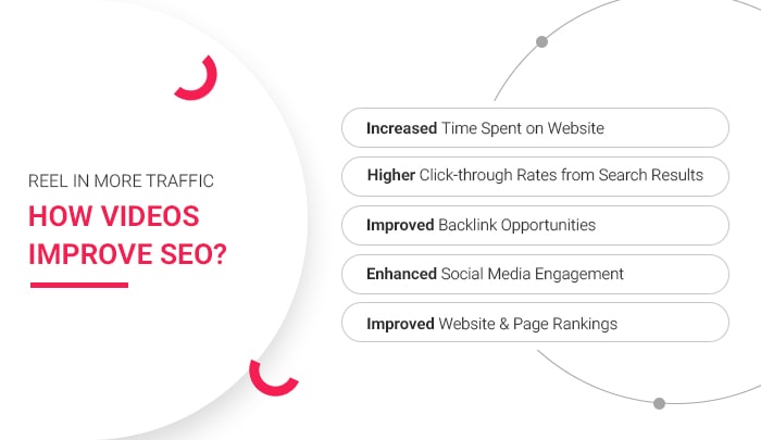 videos-improve-seo