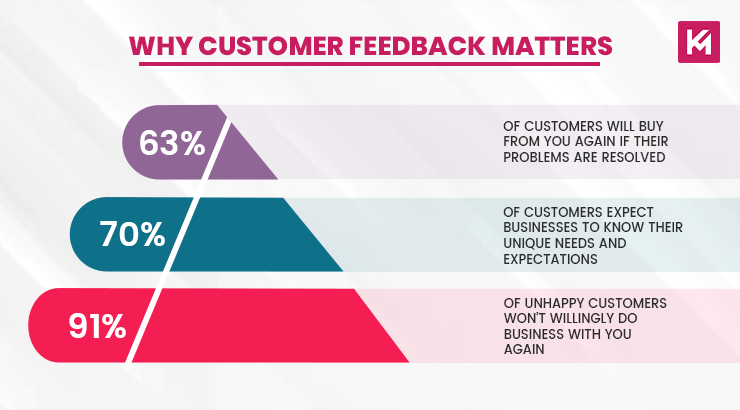 why-customer-feedback-matters