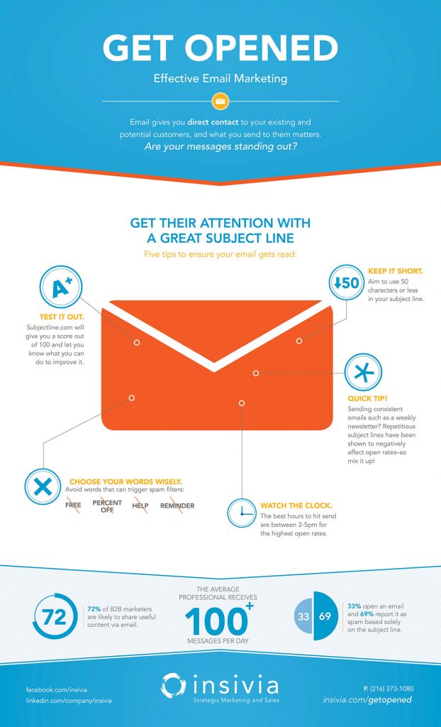 insivia-infographic-email-marketing