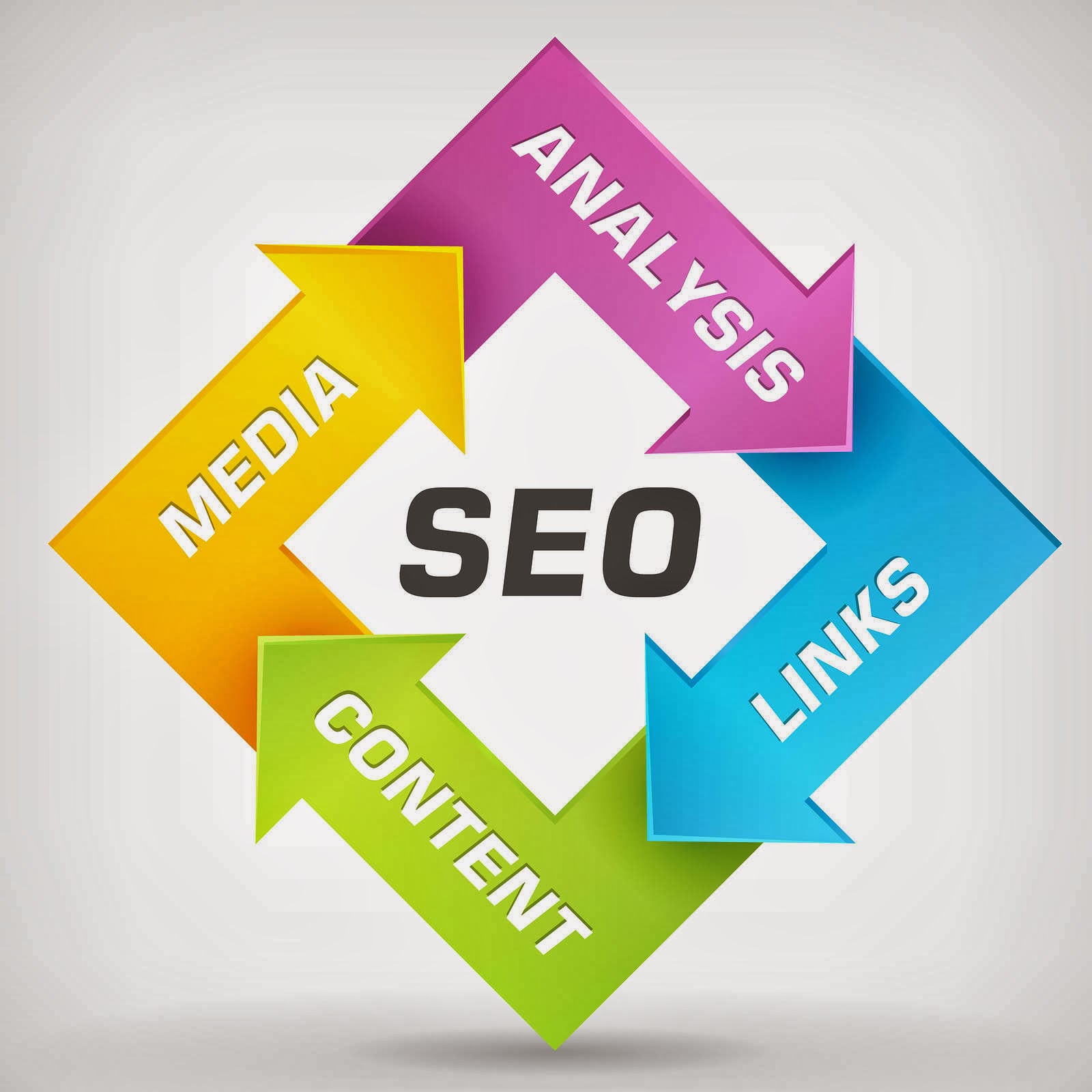 SEO Digital Marketing