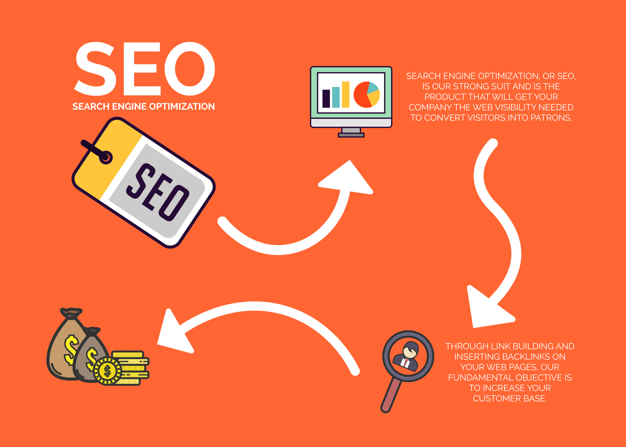 SEO Infographic KinexMedia