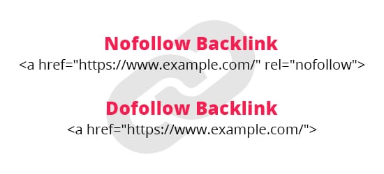 Types of Backlinks