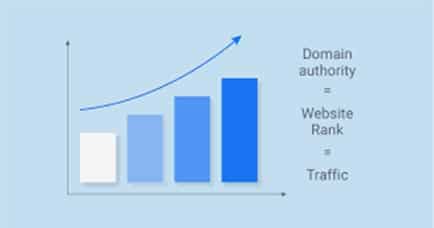 Domain Authority Graph