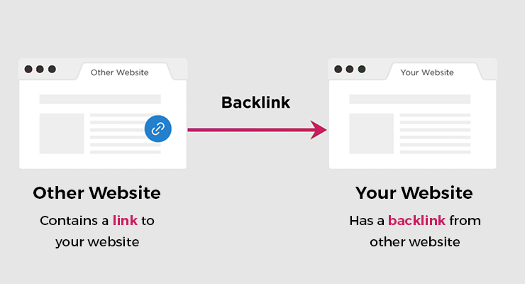 build quality backlinks