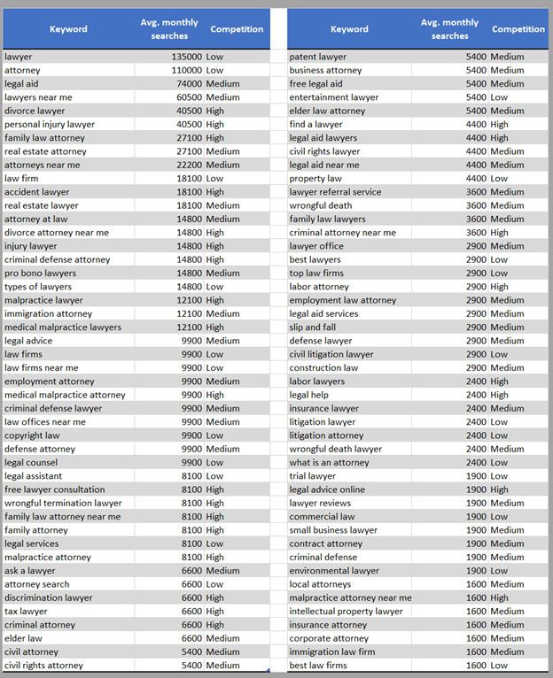 keyword research