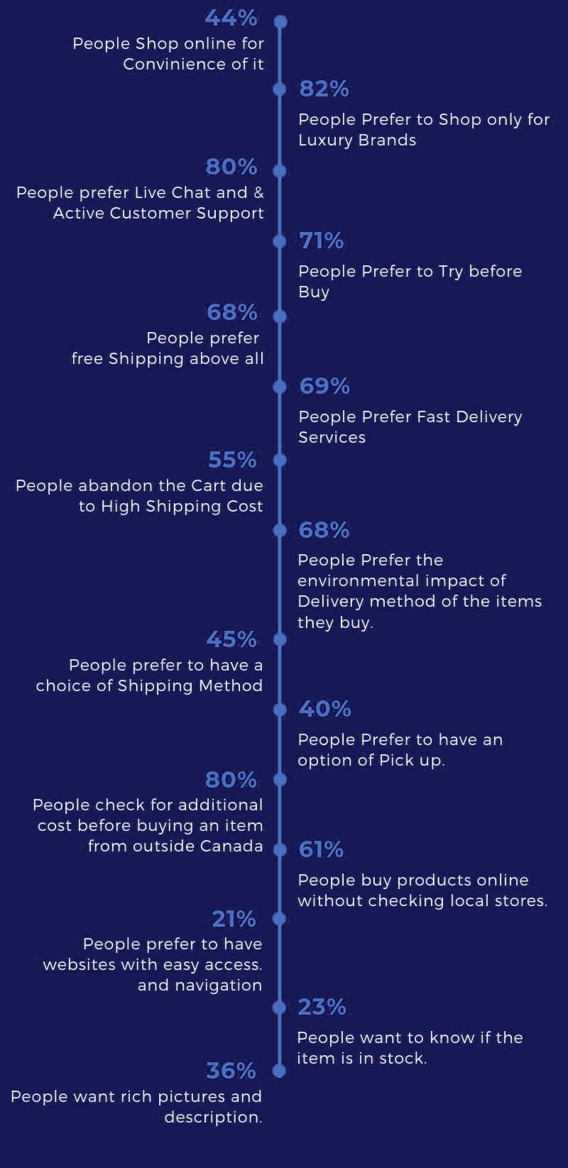 Trend Stats