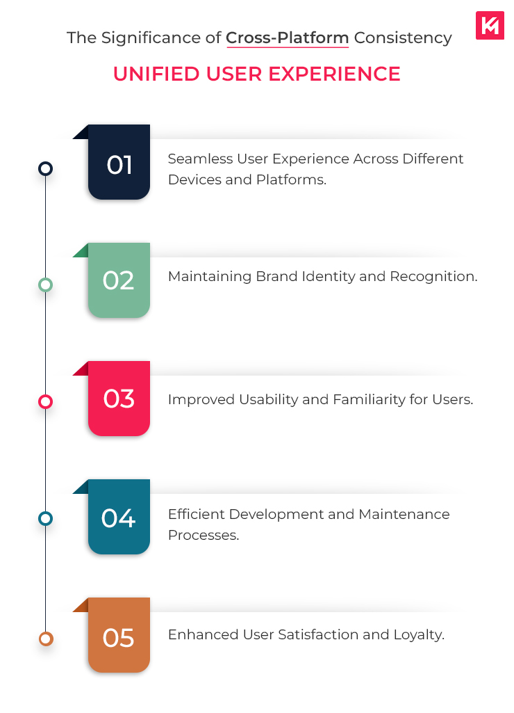 the-significance-of-cross-platform-consistency-unified-user-experience