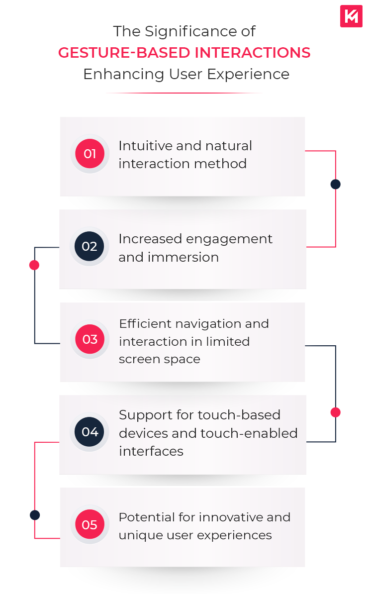 the-significance-of-gesture-based-interactions-enhancing-user-experience