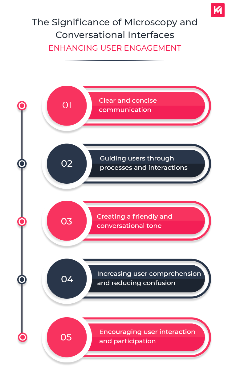 the-significance-of-microscopy-and-conversational-interfaces-enhancing-user-engagement