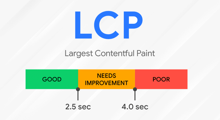 LCP