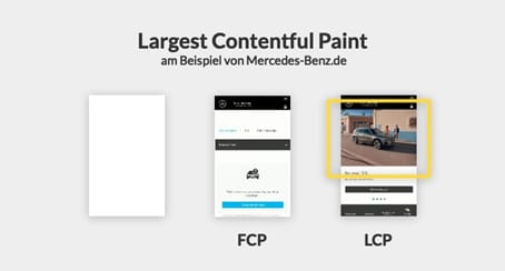 Largest Contentful Paint