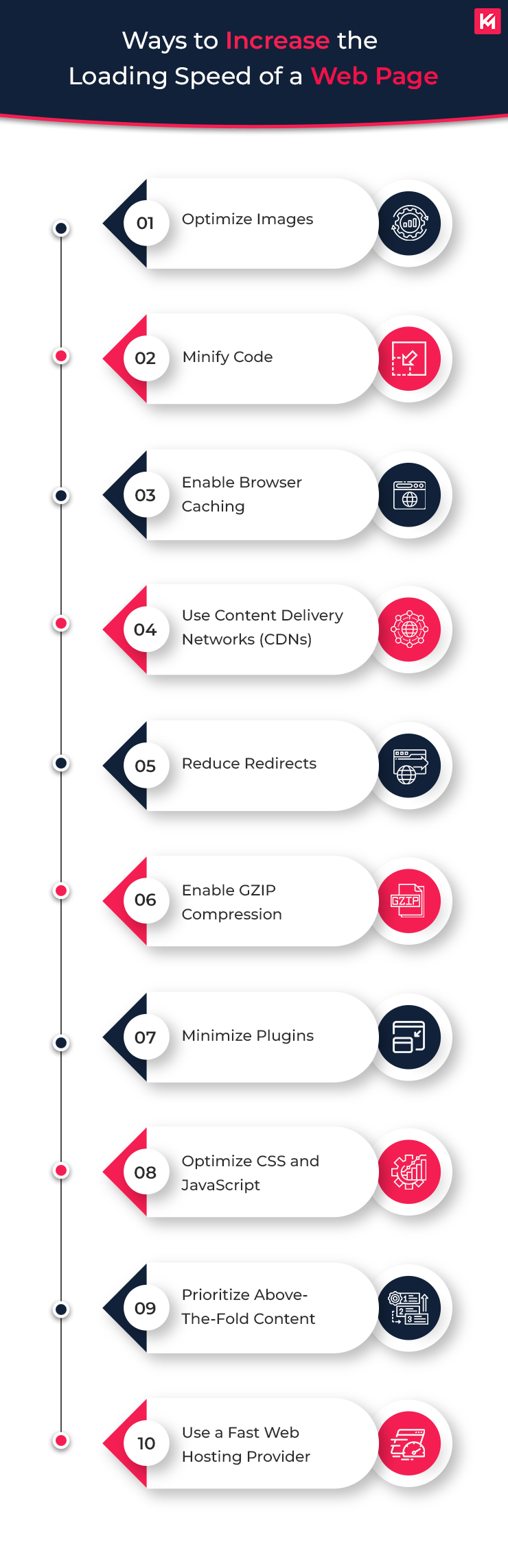 ways-to-increase-the-loading-speed-of-a-web-page