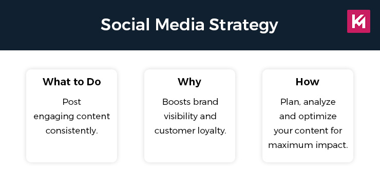 social media strategy