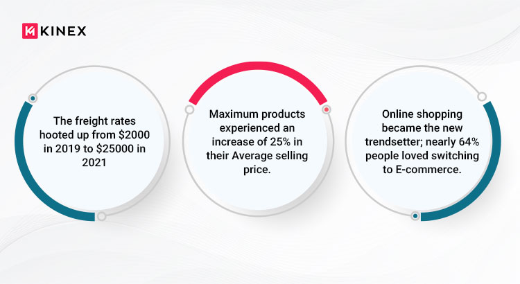 retail-business-stats