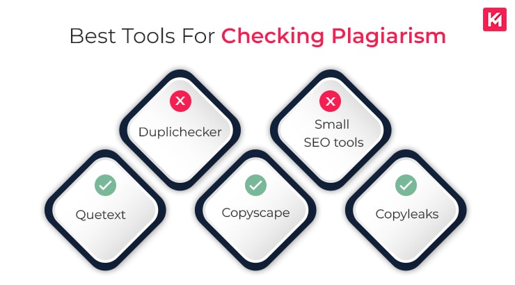 best-tools-for-checking-plagiarism