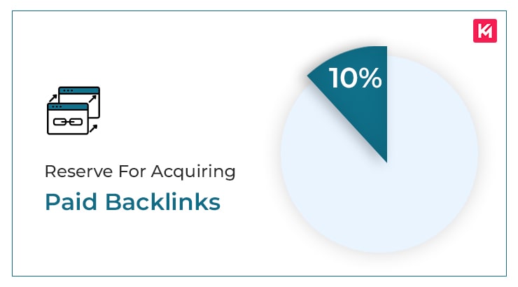 reserve-for-acquiring-paid-backlinks