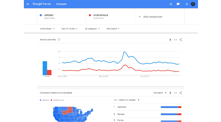 google-trends