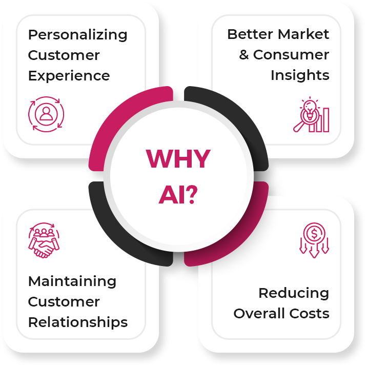 landing-page-why-ai