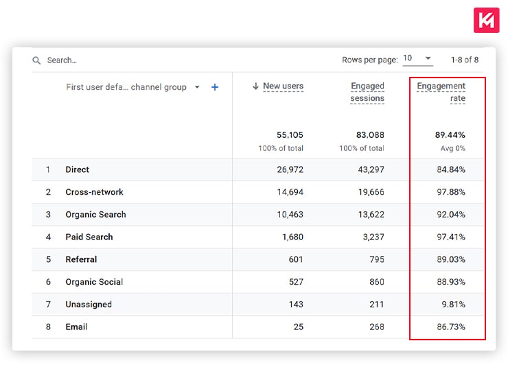 interface-of-google-analytics-4-which-show-engaged-session