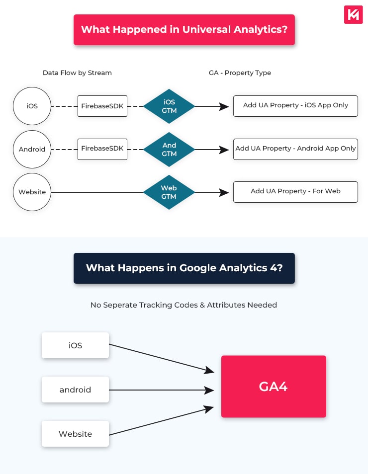 tracking-made-easy-in-google-analytic-4