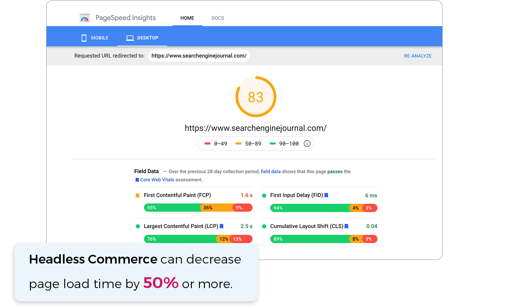 is your website slowing you down