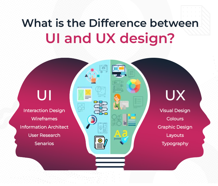 ui vs ux