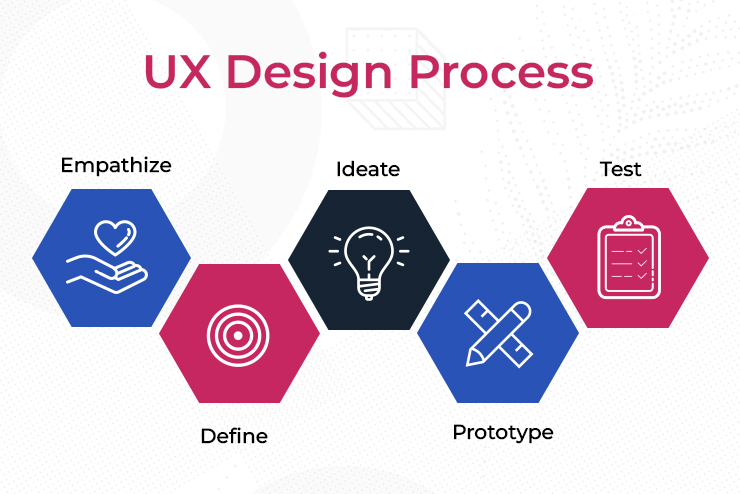 ux design process