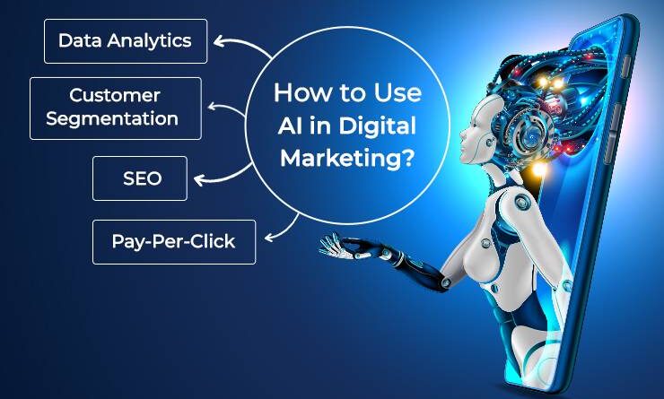 ai digital marketing