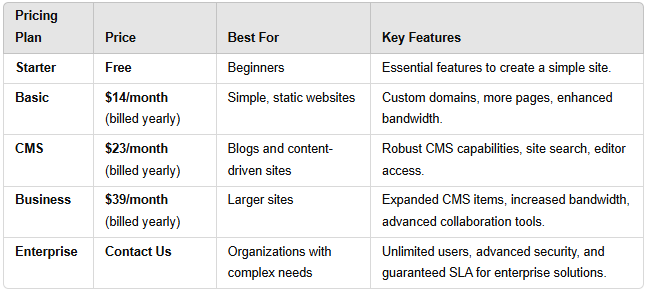 webflow basic pricing