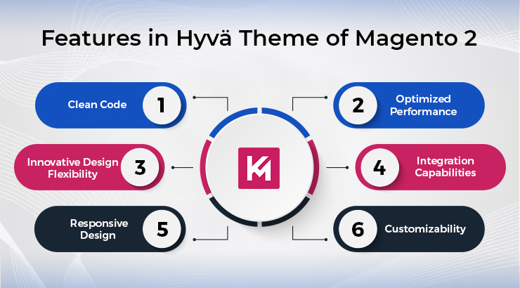 features in hyva theme of magento 2