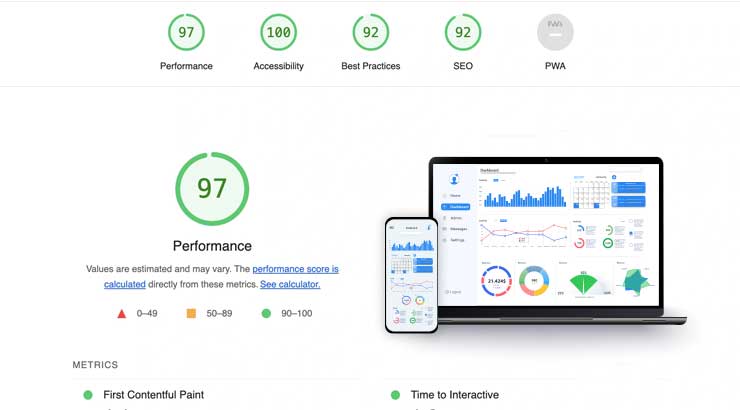 performance optimized for seo